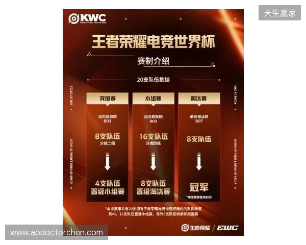 KWC 2026正式官宣！全球20队争冠，AG.AL再启征程，HoK&AoV齐聚赛场